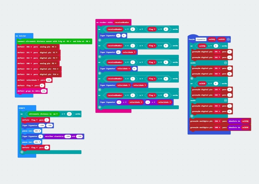 Essa etapa da programação é responsável tanto pelo controle de movimento quanto pelo sistema de anticolisão do robô. Para isso, o controle é realizado por meio da comunicação via rádio entre dois dispositivos Microbit, permitindo que os comandos sejam enviados e executados em tempo real.