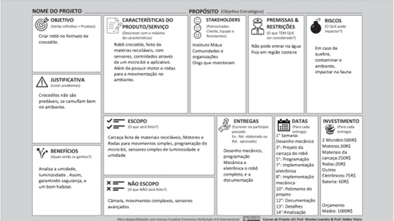 Canvas de projeto: para direcionar para o que e como o robô será feito