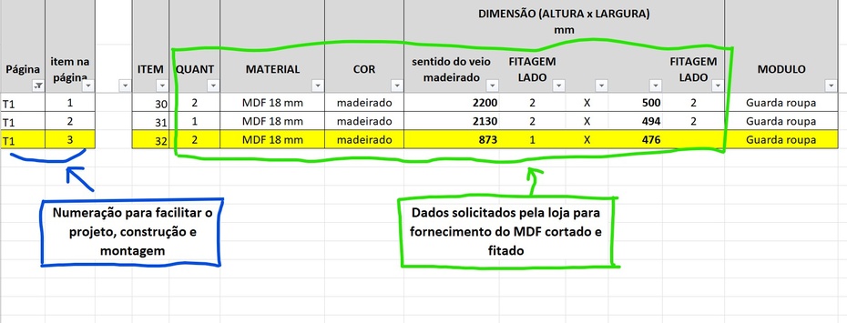 A dimensão de cada peça vai para a lista de material atendendo o que a loja pediu: cor, espessura, dimensões, quantidade, fitar ou não fitar na loja. Lembrar de colocar na lista de material as informações do desenho do projeto: número da página e número da peça para facilitar a preparação e montagem.