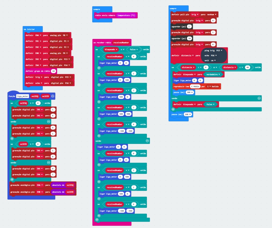 Programação do micro:bit integrado ao robô

O micro:bit instalado no robô deve receber comandos por rádio e transformar tais comandos em movimento.

No programa, primeiro se configura os pinos usados para controlar a ponte H, define o grupo do rádio como 10 e executa uma função para ligar os motores conforme o número recebido. A seguir é apresentado a lógica do programa do robô, incluindo os comandos recebidos por rádio e a função de acionamento dos motores.

Uma lógica para controle do robô pode ser:
- Ao receber 0: parar
- Ao receber 1: acionar motor direito (virar para esquerda)
- Ao receber 2: acionar motor esquerdo (virar para direita)
- Ao receber 3: andar para frente
- Ao receber 4: andar para trás (ré)

Ademais, foi inserida uma lógica para utilizar o sensor ultrassônico HC-SR04 como um sistema contra colisões. Para isso, em primeiro lugar, configurou-se os pinos TRIG e ECHO do sensor ultrassônico para enviar pulsos ultrassônicos. Em segundo lugar, definiu-se uma variável chamada de distância a partir da definição das portas dos pinos TRIG e ECHO, respectivamente, como portas 15 e 16 e a unidade de medida estabelecida como centímetros. Depois, adicionou-se a seguinte condição: se a distância encontrada em um obstáculo e o sensor for maior que 0 e menor que 40 centímetros, deve-se desligar os motores, reproduzir um som específico e esperar por 0,3 segundos para ligar os motores novamente. Assim, ao detectar uma possível colisão, o robô desliga seus motores imediatamente. 

Além disso, foi inserida outra lógica para captar a temperatura ambiente por meio do sensor de temperatura do próprio micro:bit e enviá-la ao micro:bit de controle do robô, através de um número na forma da própria temperatura captada.