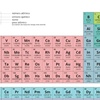 TABELA PERIÓDICA COMO ESTUDAR ?