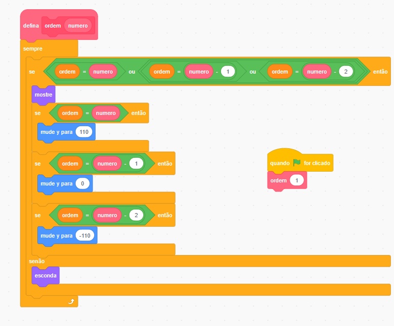 agora será definido o bloco [ordem(numero)] os numeros das coordenadas e a quantidade de 'se, então' depende de quantos atores você quer que apareça de uma vez na tela. no meu jogo coloquei somente três, os blocos ao lado é o funcionamento do comando e o número 1 significa qual é a ordem deles, neste caso, este ator é o primeiro a aparecer