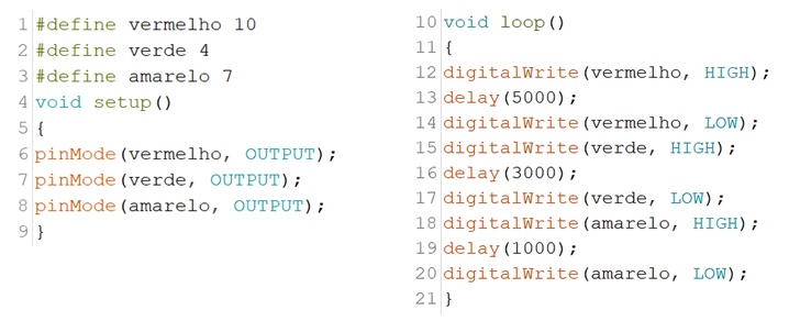 enviar código com o cabo para computador