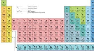 TABELA PERIÓDICA COMO ESTUDAR ?
