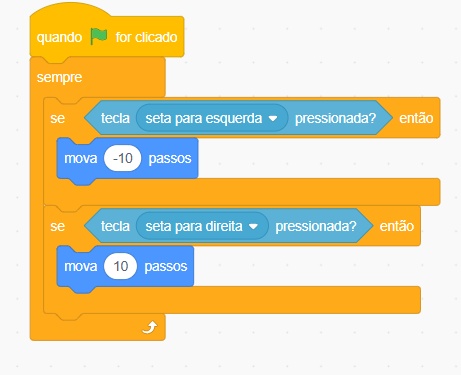 Mas a solução é colocar que para sempre detecte quando as setas estão selecionadas, ai quando estiverem andarem. observe abaixo