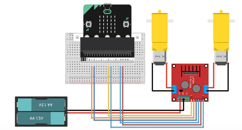 Montagem eletrônica

A montagem eletrônica pode ser dividida em três partes:
 - conexão do micro:bit com a ponte H;
 - conexão da ponte H com os motores;
 - alimentação dos motores com uma fonte externa.

O micro:bit envia sinais para controlar os dois motores por meio de pinos digitais e pinos analógicos/PWM. A ponte H recebe esses sinais e aciona os motores.

Uma possível ligação da Ponte-H e do micro:bit é:
 - Controle de velocidade do motor esquerdo: P8
 - Sentido do motor esquerdo - IN1: P1
 - Sentido do motor esquerdo - IN2: P2
 - Controle de velocidade do motor direito: P9
 - Sentido do motor direito - IN3: P13
 - Sentido do motor direito - IN4: P14

Atenção: confira sempre a pinagem do seu módulo de ponte H. Alguns módulos podem ter nomes ou posições diferentes para os pinos.